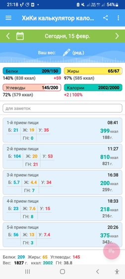Похудение 15 фев