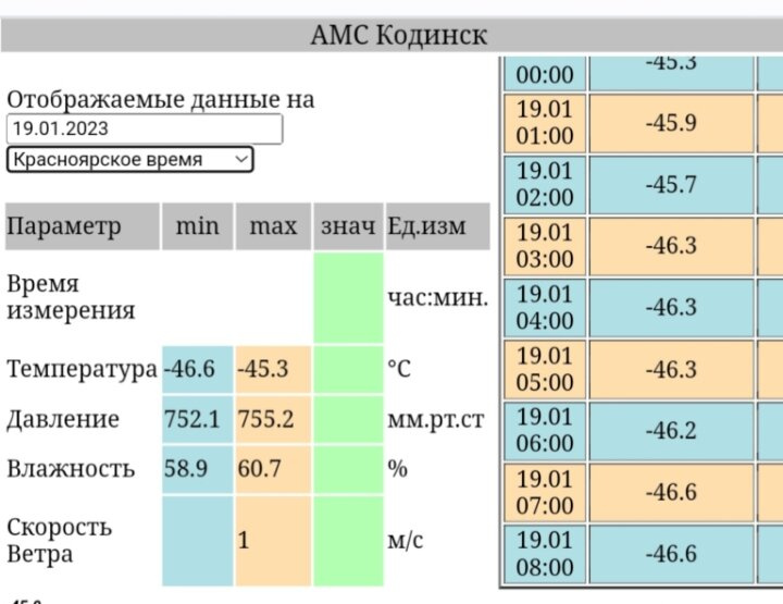 С Крещением!