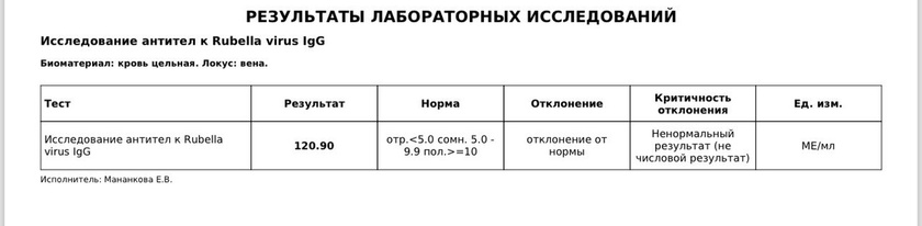 Подскажите по анализам
