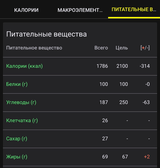 Кто шарит в КБЖУ