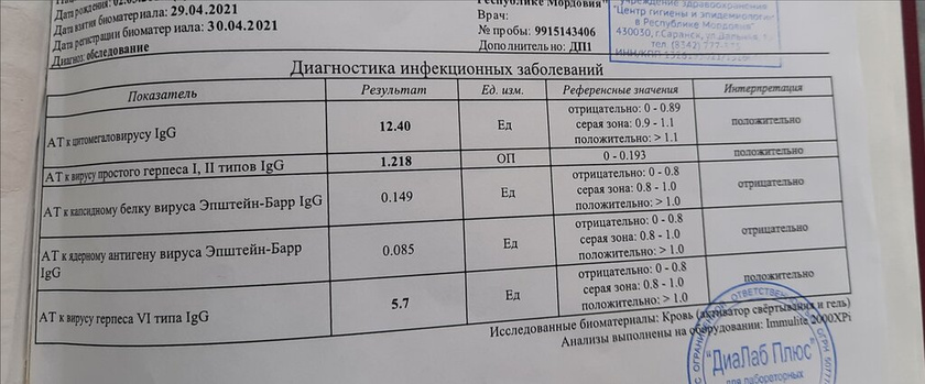 ЦМВ И ГЕРПЕС IgG показатели. У кого также? Лечили?