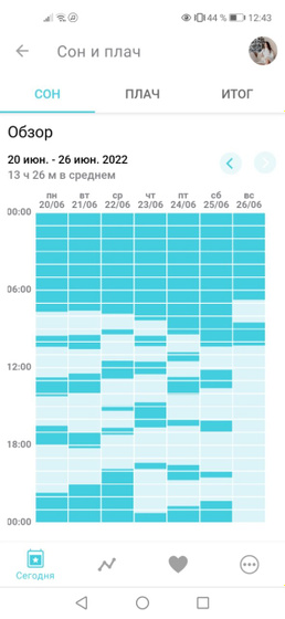Регресс сна??