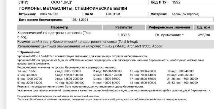 Хгч на 14 дпп