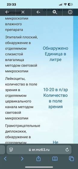 Ну что? Пришли анализы. Жить буду?)))