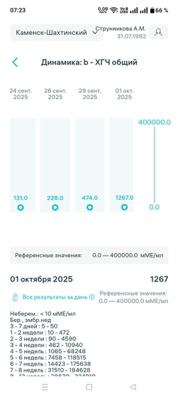 Хгч