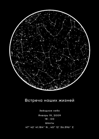Девочки,Какие созвездия и знаки