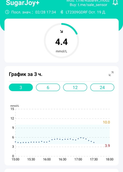 Девочки, а может ГСД