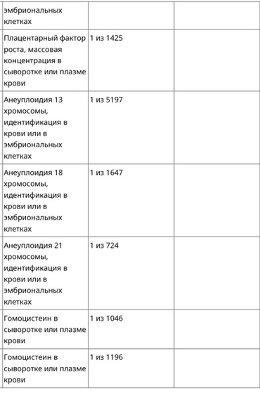 Скрининг кровь кто разбирается