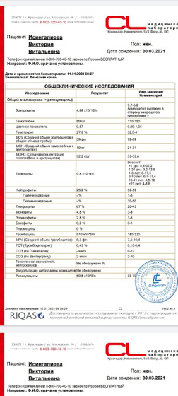 Анализы.
