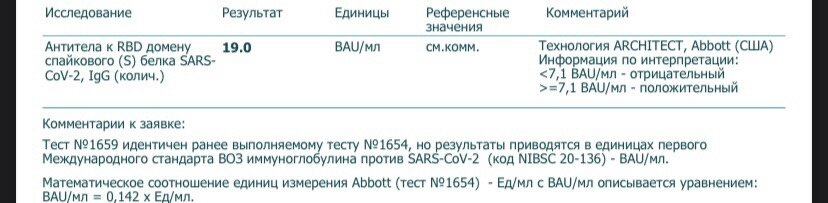 Антитела ,кто понимает!
