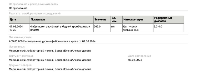 Фибриноген. 265. К пред. посту.