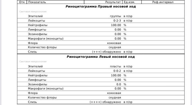 Нейтрофилы 100% в мазке из носа