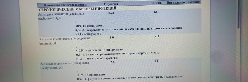 Кто лечил уреаплазму?