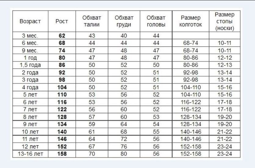 Размеры детские
