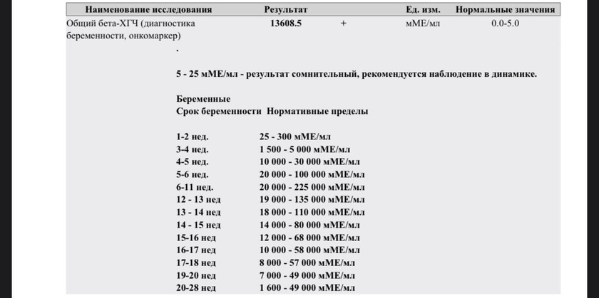 ХГЧ