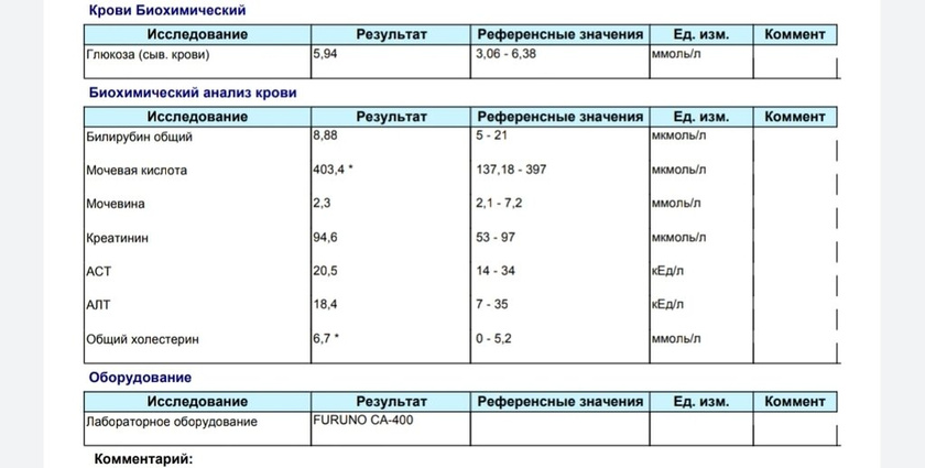 Помогите расшифровать анализы пожалуйста.