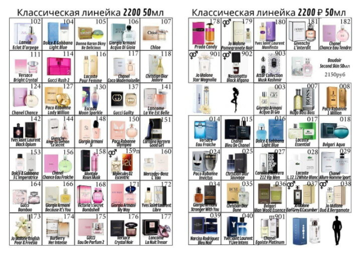 Когда заказывать духи, чтобы