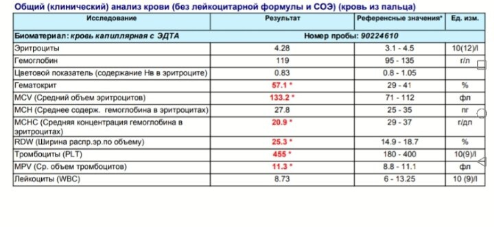 Девчат, может кто понимает