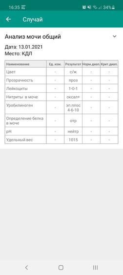 Плохие анализы мочи
