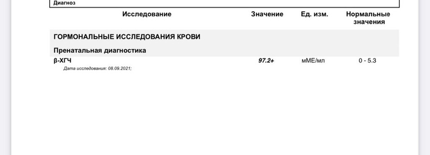 Сегодняшний