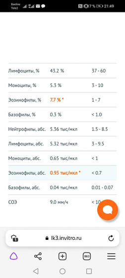 Пришли анализы сына.