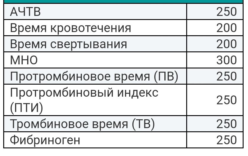 Тест 2 полоски, задержка,