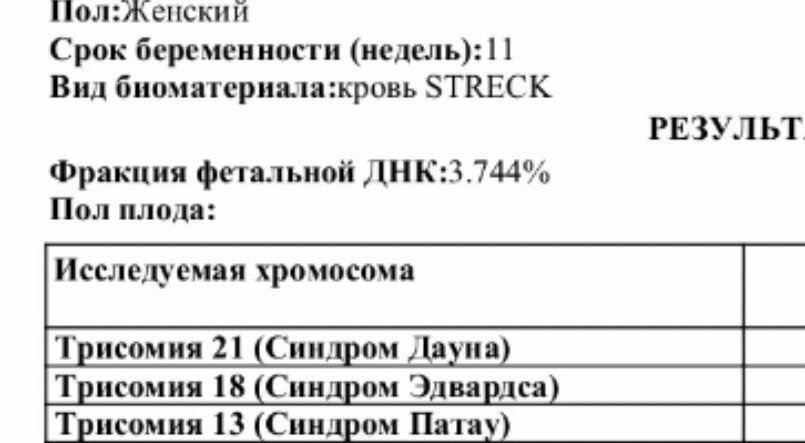 НИПТ. % днк фракции плода у вас сколько?