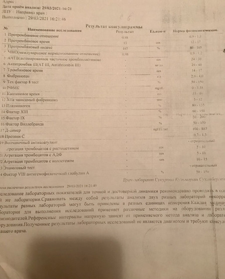 Результат коагулограммы . Расшифруйте пожалуйста