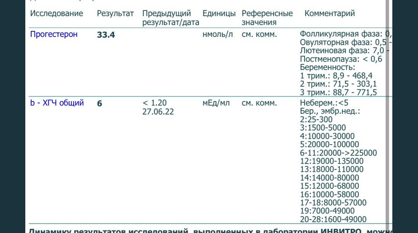 Хгч