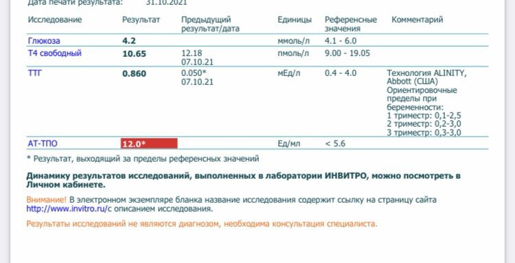 Гормоны щитовидки