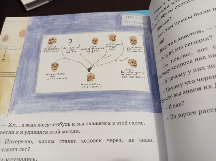 Небольшой обзор книг.
