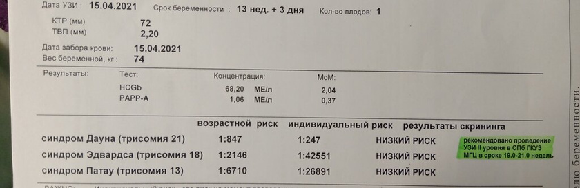 Результат скрининга крови на патологии