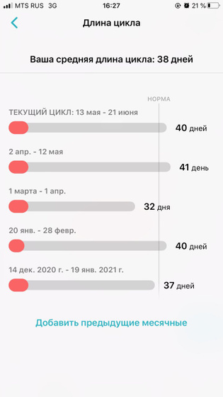 Девчонки у кого какой