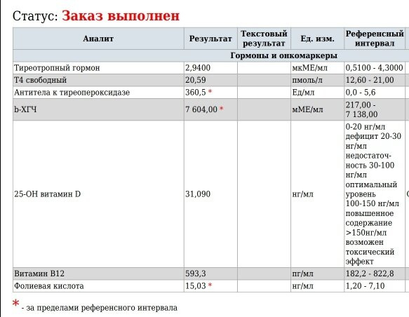 Хорошие новости ттг пришёл