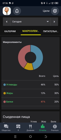 Кбжу