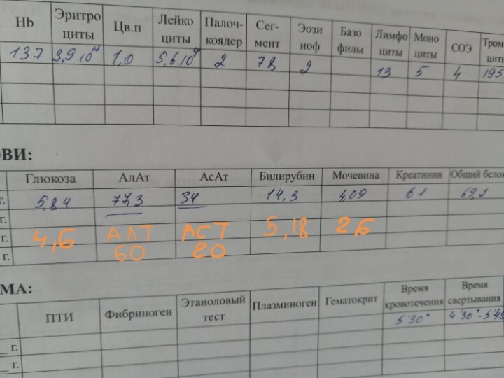 Анализы ЖК врут? 🤬