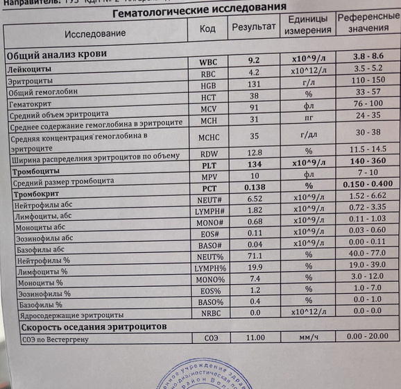 Девочки у кого были
