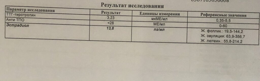 Повышенный ТТГ и пониженный Эстрадиол