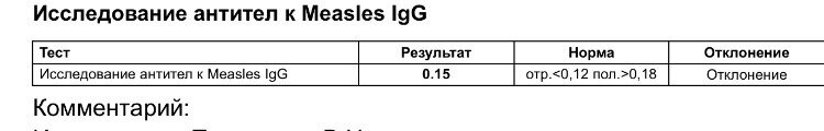 Торч инфекции