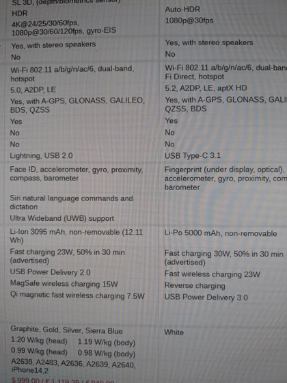 Iphone 13 pro или