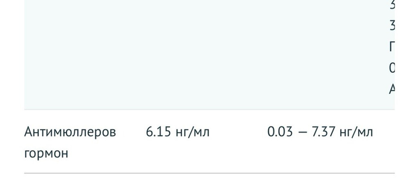 АМГ и УЗИ