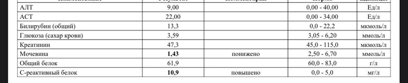 Девочки привет.попала