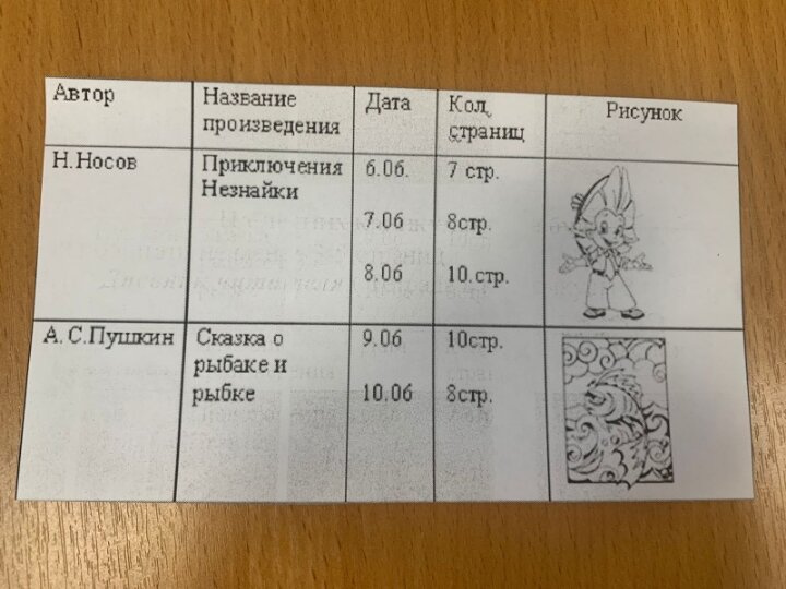 Нормальный объем страниц для