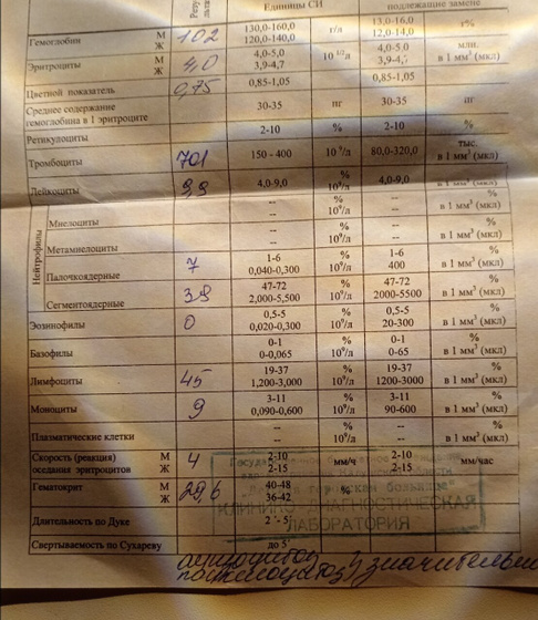 Плохой АНАЛИЗ КРОВИ У