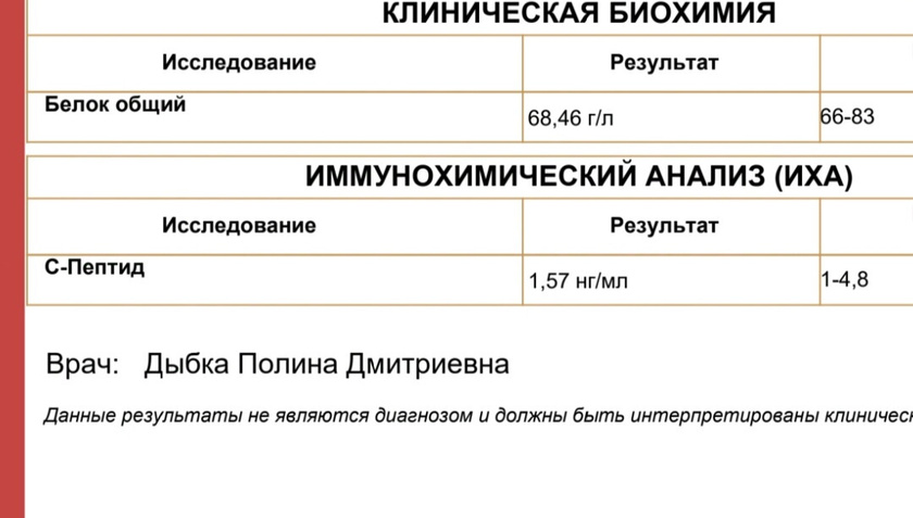 Инсулинорезистентность