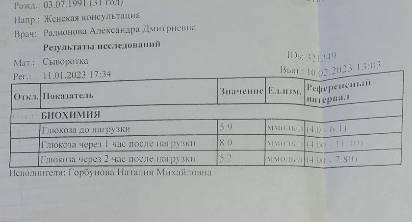 Глюкозный тест, сказали норма,