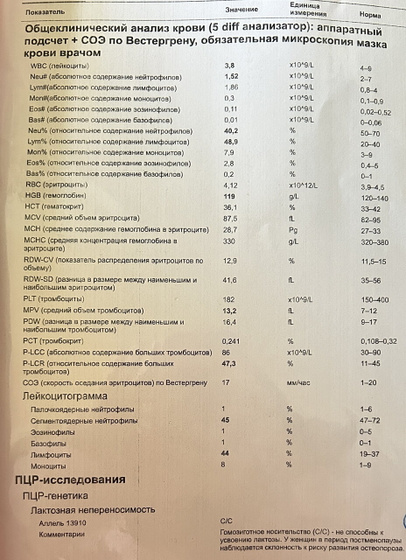 Девочки, есть тут врачи или те, кто разбирается в результатах анализов?
