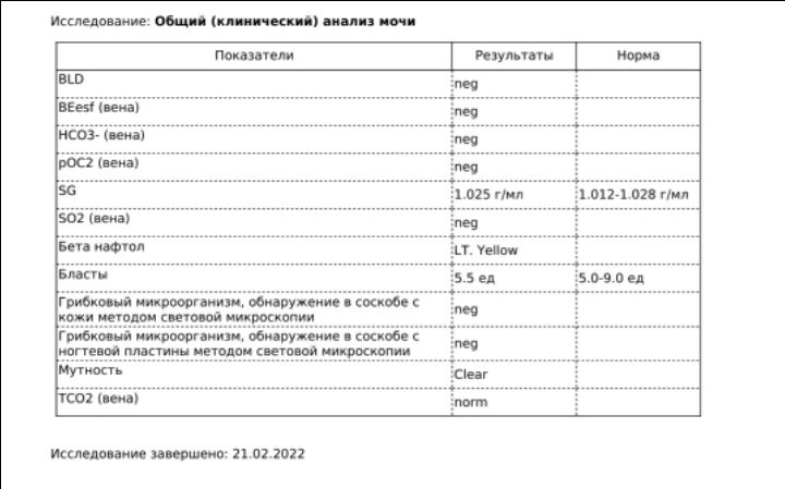 Девочки помогите!