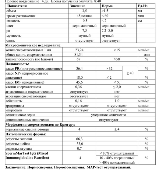 Предложили инсеминацию, расскажите ваш опыт