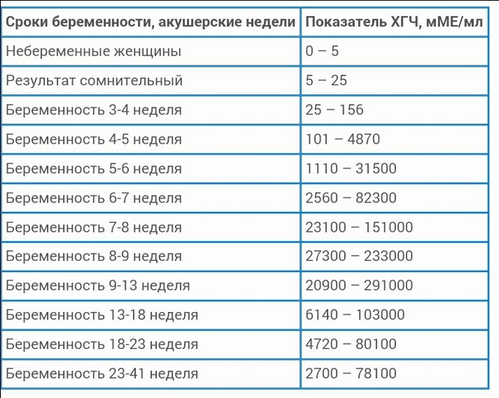 Помогите разобраться ??